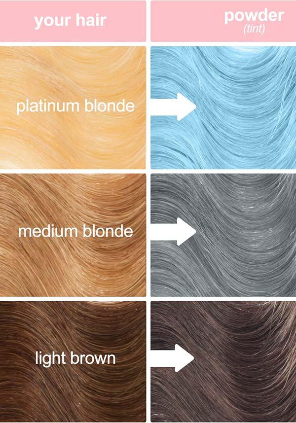 Ultra - Conditioning Unicorn Hair Colour Tint in Powder Blue